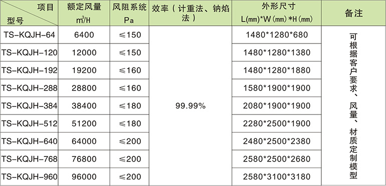 TS-KQJH 组合式中央空气过滤机组规格